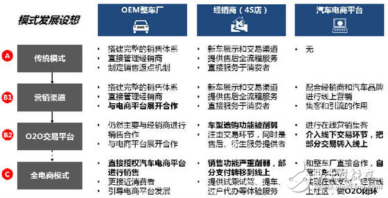 無人駕駛實現(xiàn)真正的商業(yè)化，還有多少路要走！