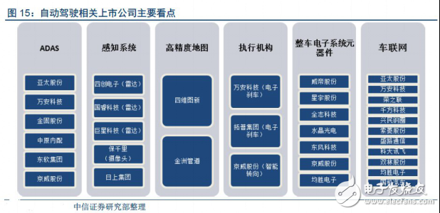 無(wú)人駕駛實(shí)現(xiàn)真正的商業(yè)化，還有多少路要走！
