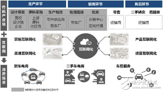 無人駕駛實現(xiàn)真正的商業(yè)化，還有多少路要走！