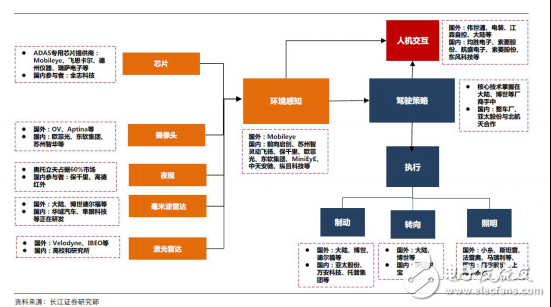 無(wú)人駕駛實(shí)現(xiàn)真正的商業(yè)化，還有多少路要走！