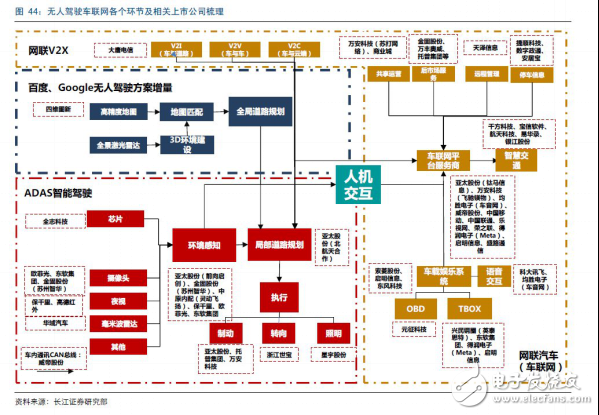 無(wú)人駕駛實(shí)現(xiàn)真正的商業(yè)化，還有多少路要走！