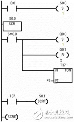 PLC編程：一個(gè)按鈕開關(guān)實(shí)現(xiàn)紅、黃、綠三種顏色燈循環(huán)顯示程序