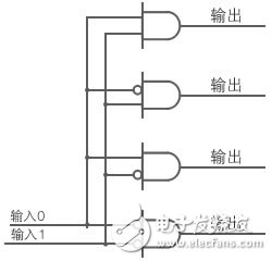 圖7:用邏輯電路構(gòu)成的解碼器