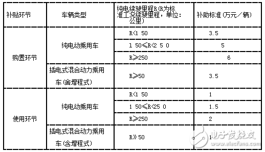僅次于北京！深圳已成為第二大新能源汽車城市