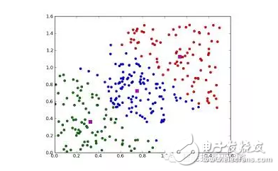 機(jī)器學(xué)習(xí)算法盤(pán)點(diǎn)：人工神經(jīng)網(wǎng)絡(luò)、深度學(xué)習(xí)