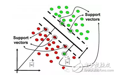 機器學習算法盤點：人工神經(jīng)網(wǎng)絡、深度學習