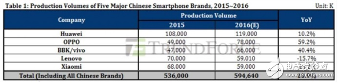 高通與OPPO達成新的專利許可協(xié)議意味著什么？