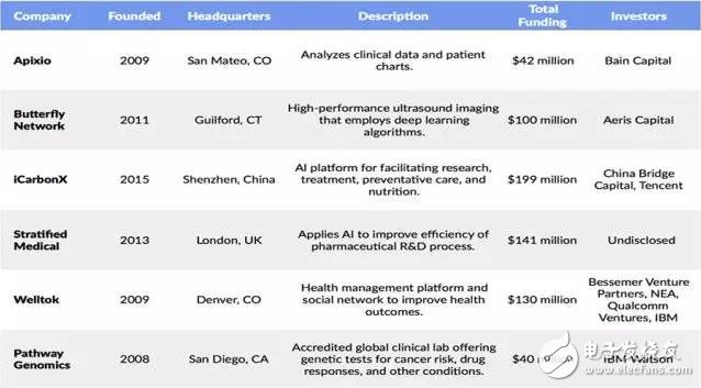 AI 的洪荒之力正在吞噬一切 BWCHINESE中文網(wǎng)