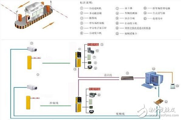 一套停車(chē)場(chǎng)智能管理控制系統(tǒng)方案詳解