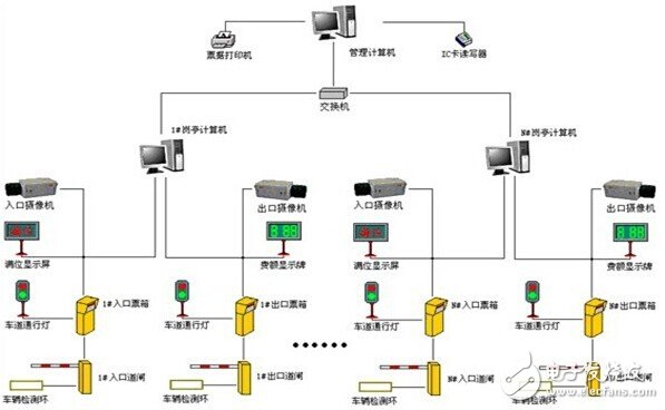 一套停車(chē)場(chǎng)智能管理控制系統(tǒng)方案詳解