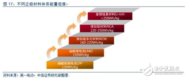 電動(dòng)車市場(chǎng)調(diào)查報(bào)告