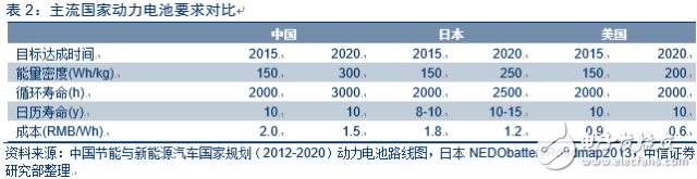 電動(dòng)車市場(chǎng)調(diào)查報(bào)告