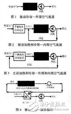 如何對電動汽車動力電池散熱方法在這！