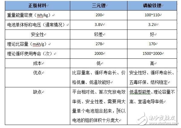 如何對電動汽車動力電池散熱方法在這！