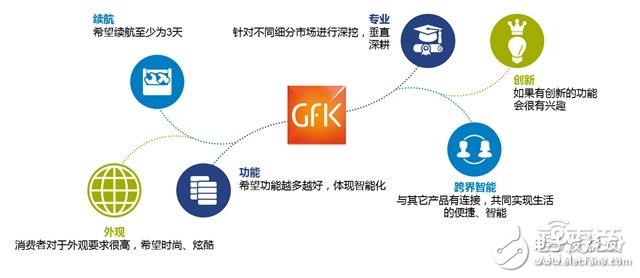 可穿戴市場(chǎng)2016上半年度分析報(bào)告 手環(huán)稱王