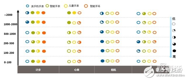 可穿戴市場(chǎng)2016上半年度分析報(bào)告 手環(huán)稱王