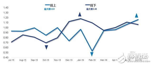 可穿戴市場(chǎng)2016上半年度分析報(bào)告 手環(huán)稱王