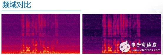 語音處理檢測技術(shù)端點檢測、降噪和壓縮詳解
