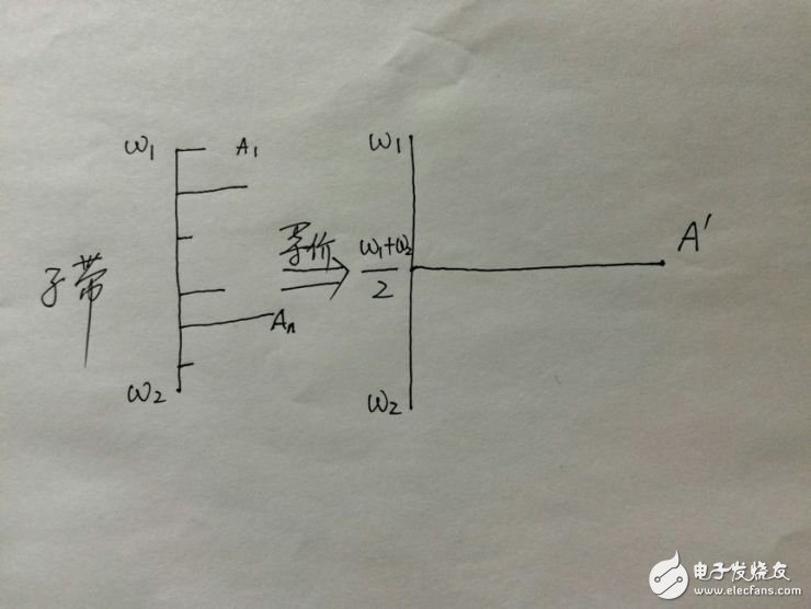 語音處理檢測技術(shù)端點檢測、降噪和壓縮詳解