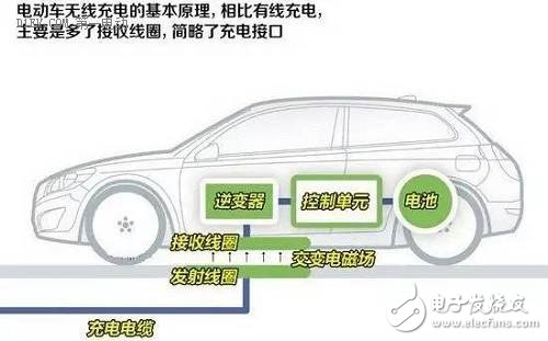 電磁感應(yīng)式算是目前比較成熟的技術(shù)，很多手機(jī)無(wú)線充電、甚至我們常見的電磁爐就是利用的這種原理。初級(jí)線圈一定頻率的交流電，通過(guò)電磁感應(yīng)在次級(jí)線圈鐘產(chǎn)生一定的電流，從而將能量從傳輸端轉(zhuǎn)移到接收端。使用時(shí)要求兩個(gè)設(shè)備的距離必須很近，供電距離控制在0mm～10cm左右，而且充電只能對(duì)準(zhǔn)線圈一對(duì)一進(jìn)行。電磁感應(yīng)式無(wú)線充電的能量轉(zhuǎn)換率高，傳輸功率范圍較大，能從幾瓦到幾千瓦。