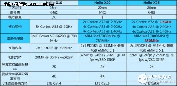 紅米Note4怎么樣？Note4評測：十核性能強(qiáng)悍無可匹敵