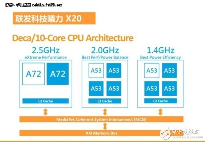 紅米Note4怎么樣？Note4評測：十核性能強(qiáng)悍無可匹敵