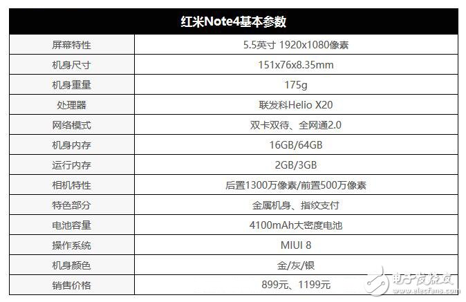 紅米Note4怎么樣？Note4評測：十核性能強(qiáng)悍無可匹敵