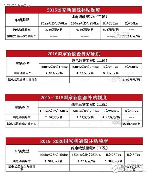 政策波動會將新能源車企何帶往何處