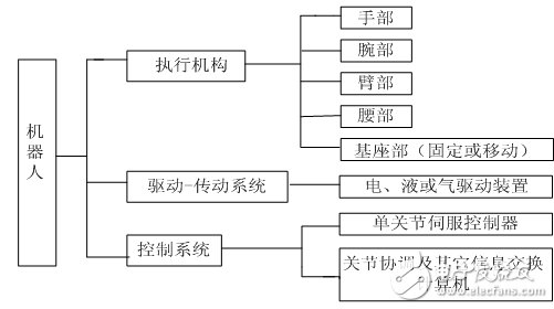 關于機器人簡史，這些你不可不知！
