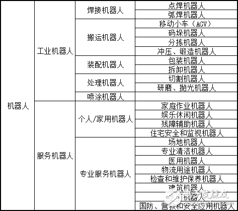 關于機器人簡史，這些你不可不知！