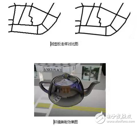 虛擬現(xiàn)實(shí)系統(tǒng)都有哪些核心技術(shù)？