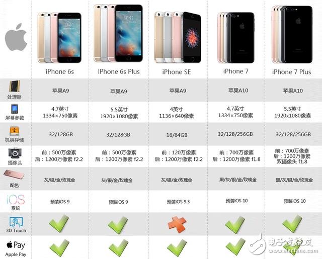 蘋果正式發(fā)布iPhone 7/7 Plus：國(guó)行價(jià)格5388元/6388元起