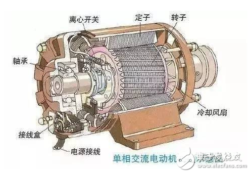 單向交流電動(dòng)機(jī)