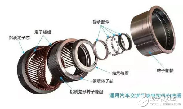 通用汽車(chē)交流異步電動(dòng)機(jī)