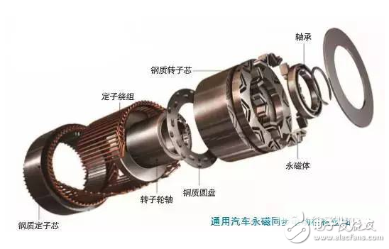通用汽車(chē)和奧迪的永磁同步電動(dòng)機(jī)的構(gòu)造