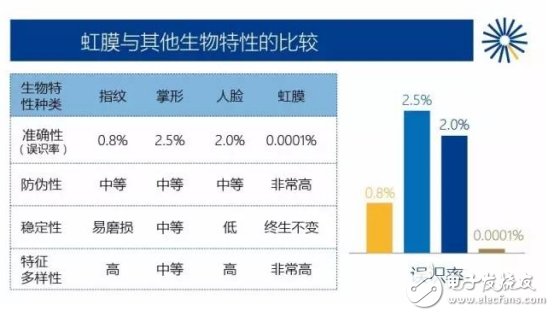 一文讓你懂獨(dú)一無二的虹膜特征識(shí)別