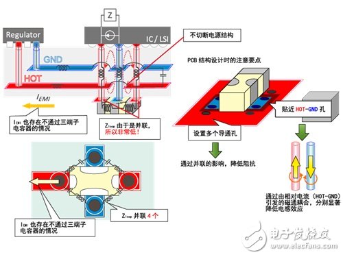 圖4 片狀三端子電容器的非貫穿使用不切斷電源Pattern，連接兩端子