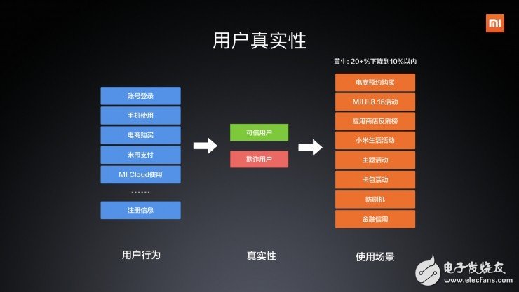 小米聯(lián)合創(chuàng)始人首次全面闡述小米如何玩轉(zhuǎn)“人工智能”
