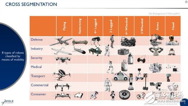 機器人/無人機應(yīng)用方向詳解及未來五年市場預測