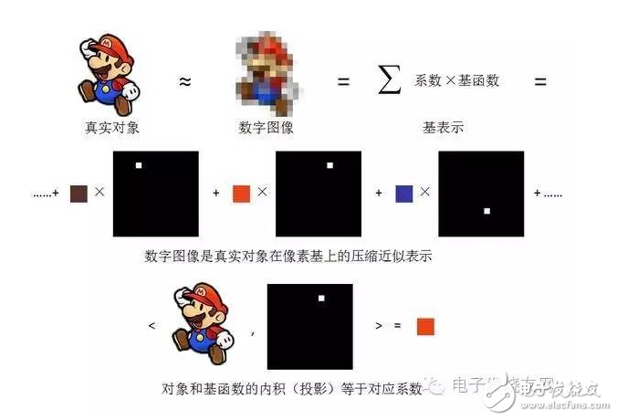 這樣講傅里葉變換，文科生都懂！