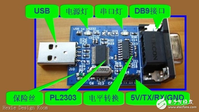 串口、COM口、TTL、RS-232的區(qū)別詳解