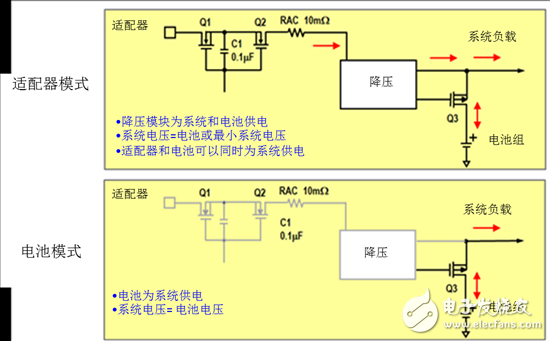  圖5：NVDC充電拓?fù)浣Y(jié)構(gòu)