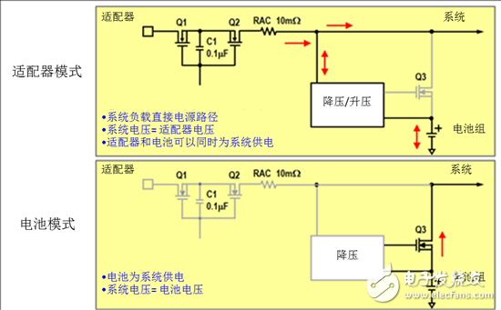  圖4：混合充電拓?fù)浣Y(jié)構(gòu)