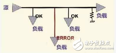在PCB設(shè)計(jì)中，這九大規(guī)則堪稱經(jīng)典！