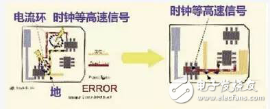 在PCB設(shè)計(jì)中，這九大規(guī)則堪稱經(jīng)典！