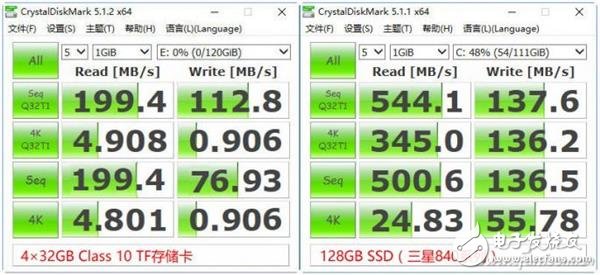 用TF卡做SSD 這玩意兒靠譜嗎？