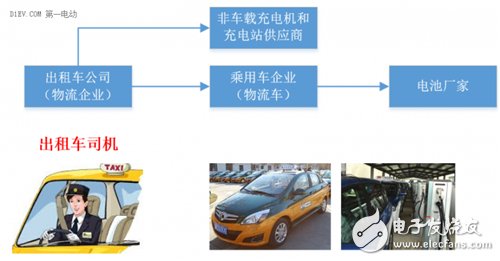 分析電動(dòng)汽車快充技術(shù)的不同場景應(yīng)用