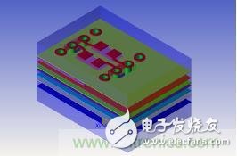 完成閉環(huán)設(shè)計(jì)，基于仿真軟件的AC耦合電容阻抗優(yōu)化