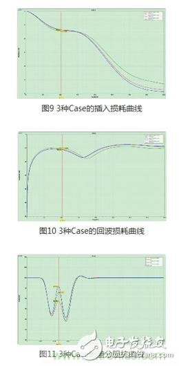 完成閉環(huán)設(shè)計(jì)，基于仿真軟件的AC耦合電容阻抗優(yōu)化