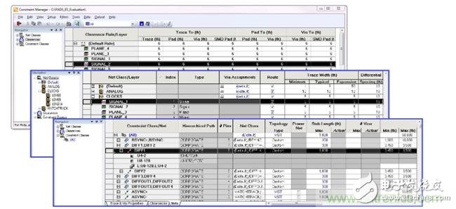低成本高利潤，確保PCB設計成功的四個步驟
